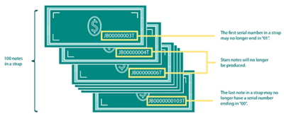currency-program-non-sequential-package.png