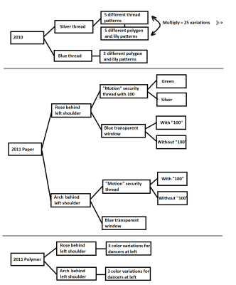 Ulanova_scheme.png
